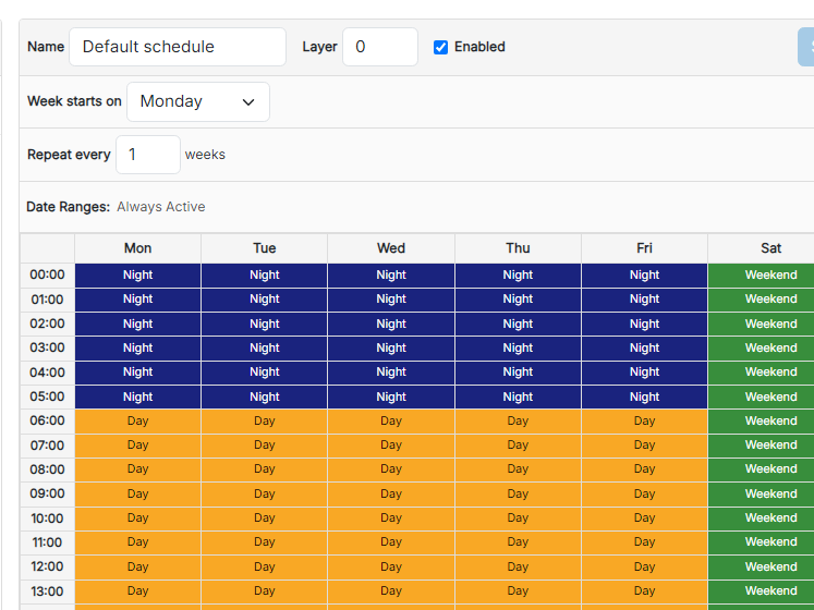 Plan the schedule